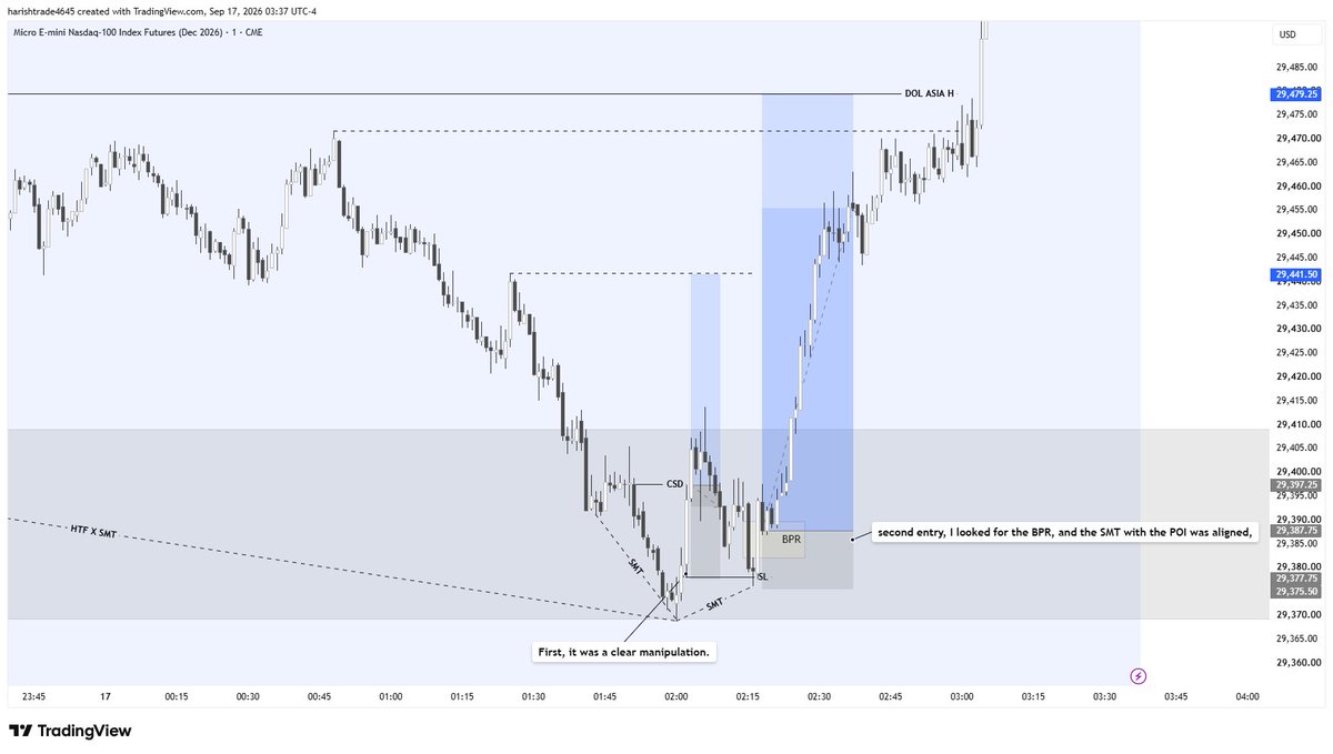 EMIT243's tweet photo. Clear DOL. Clear Direction. Beautiful Market Distribution

Last week to this week, today was the first day I got that clarity again

But it’s not about the profit or the target. It’s about the process

 followed your process, that itself feels like the reward

Process first https://t.co/gVAPTXN6QL