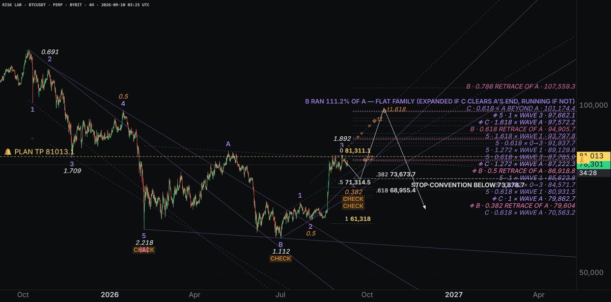 luckychartape's tweet photo. I shared my primary HTF thesis last week in the lab. This is what the trade is based on. 
#bitcoin
$BTC https://t.co/60HUB1c1fW