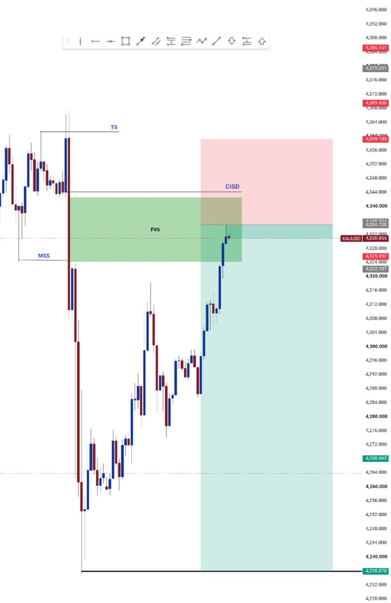 Sayfx379482's tweet photo. XAUUSD 15MIN PICK MY ORDER https://t.co/uc1CqKH0r7