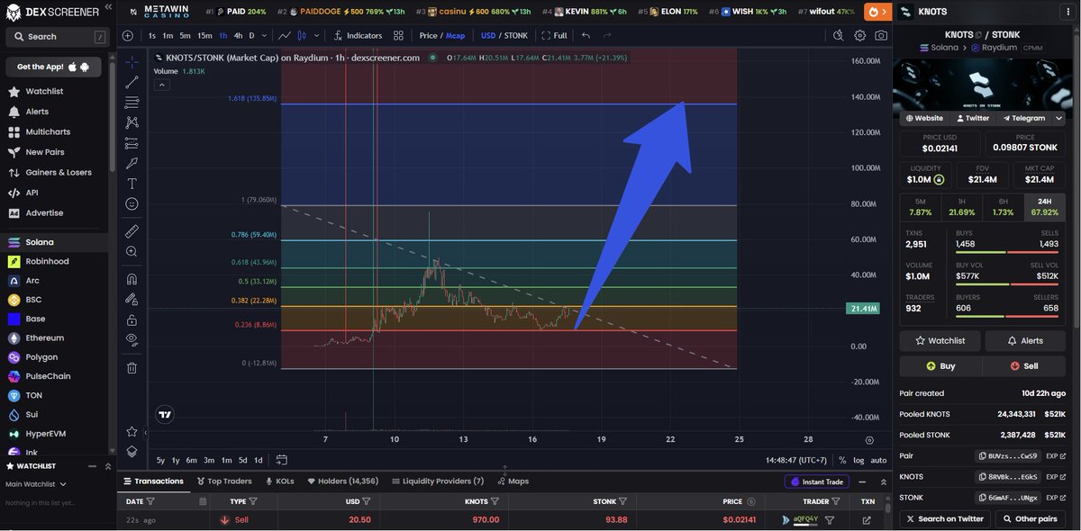 MunchMunc_21's tweet photo. GM Stonkers !

After bullposting about solana:8RVBk8vxLiUHueLUW1f4izFVqN3nWippLhkohKg6EGkS the marketcap pumping from 17M to 21M 🔥

We dipped at bottom 10M yesterday and today we going to 100M marketcap.

Bullish solana:6GmAFSYs4gk3FDao5FzzySQpPZaWsa4rUJHacpMpUNgx & solana:8RVBk8vxLiUHueLUW1f4izFVqN3nWippLhkohKg6EGkS