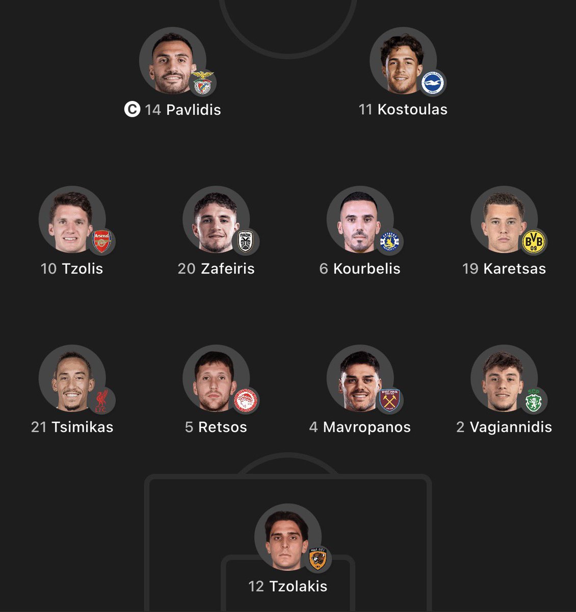DataFutebol's tweet photo. Grécia escalada. Te assusta? https://t.co/EzbQBJnVAU