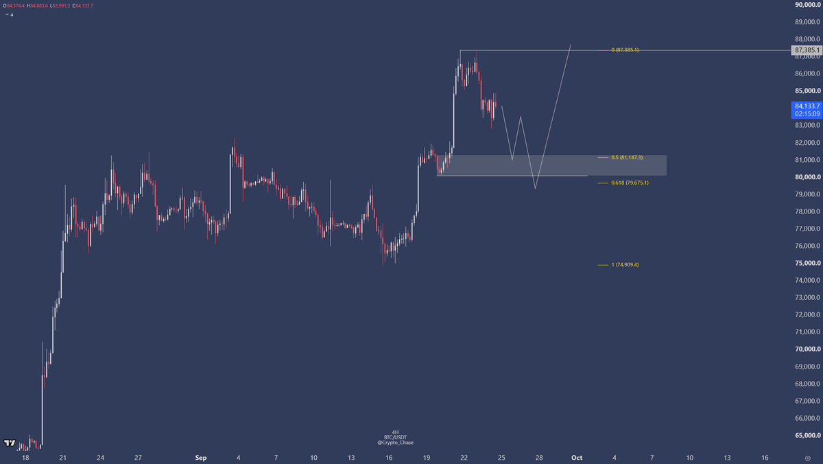Crypto_Chase tweet picture