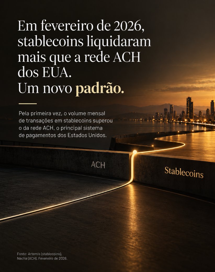 ZeomGlobal's tweet photo. Em fevereiro de 2026, stablecoins liquidaram mais que a rede ACH dos Estados Unidos.
A via antiga não sumiu. Só deixou de ser a única.
O zeom move seu dinheiro pela via que já virou padrão. https://t.co/NUGiw7kAwr