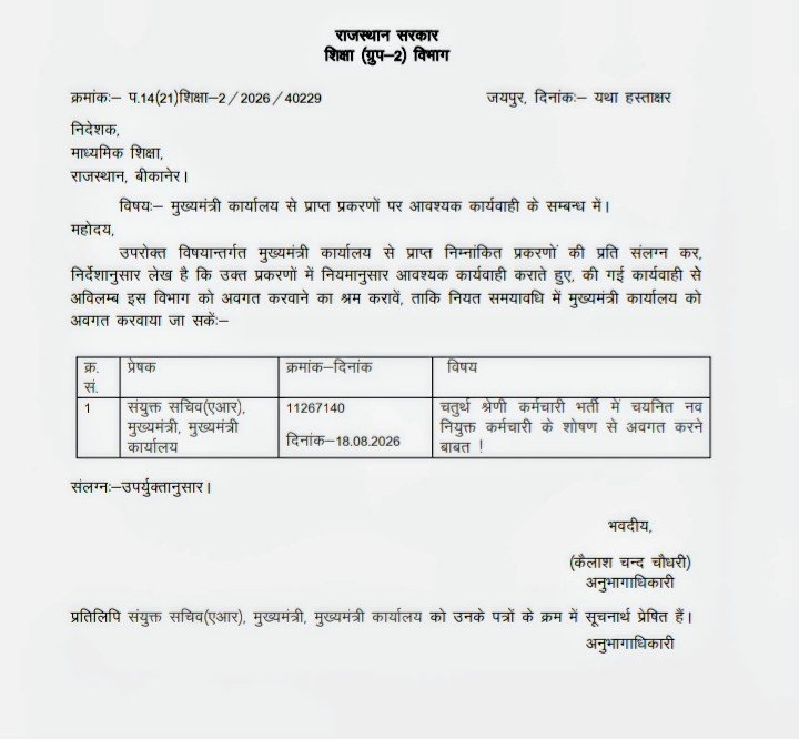 PraveshSha49148's tweet photo. शिक्षा विभाग में नवचयनित सहायक कर्मचारियों के साथ हो रहे अन्याय एवं शोषण की बात अब सरकार तक पहुंच चुकी है।

हमारी ओर से लगातार प्रयास जारी हैं। पूर्व में भी हमारे द्वारा कई बार मुख्यमंत्री कार्यालय को ज्ञापन दिए गए हैं। उन्हीं निरंतर प्रयासों के फलस्वरूप अब संबंधित स्तर पर इस विषय को गंभीरता से उठाया गया है।

आशा है कि सरकार जल्द ही सकारात्मक हस्तक्षेप करते हुए उचित समाधान करेगी और नवचयनित सहायक कर्मचारियों को न्याय मिलेगा।

हम अन्याय नहीं सहेंगे।
हम आज संगठित हैं, एकजुट हैं और अपने अधिकारों के लिए लगातार आवाज उठाते रहेंगे।

संघर्ष जारी है,
समाधान की उम्मीद कायम है। ✊

-- प्रवेश शर्मा