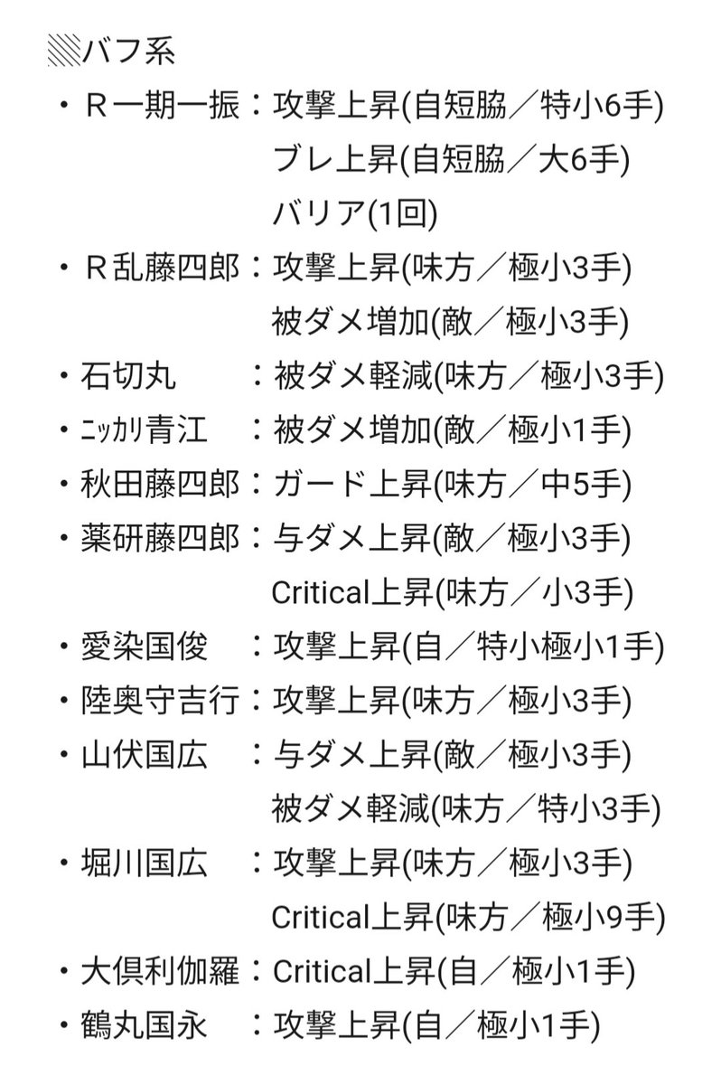 Sa__0328_'s tweet photo. ▒ぱずぎり実装済男士 スキル早見表

自分用に一覧作ったので載せます

ボム生成／変換／整頓／バフ／消去
の5項目に分けて、効果を簡単に整理しました。『敵に○○ダメージを与える』系は所持対象が多すぎるので省略。 https://t.co/IhHah8NqHt
