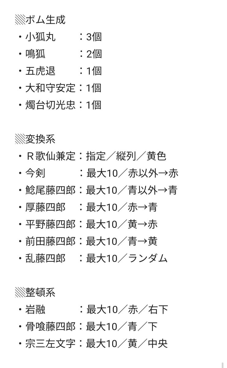 Sa__0328_'s tweet photo. ▒ぱずぎり実装済男士 スキル早見表

自分用に一覧作ったので載せます

ボム生成／変換／整頓／バフ／消去
の5項目に分けて、効果を簡単に整理しました。『敵に○○ダメージを与える』系は所持対象が多すぎるので省略。 https://t.co/IhHah8NqHt