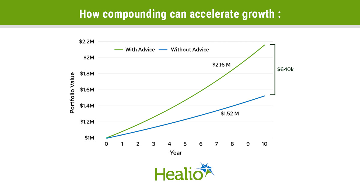 GoHealio's tweet photo. 💰Tax planning isn’t just about lowering this year’s tax bill. It can affect how much wealth doctors build over their career.

A new white paper quantifies the potential value of coordinated tax planning. Learn more in this Residency to Retirement column: https://t.co/N9LSEIv6s3 https://t.co/2VcCUXWKA4