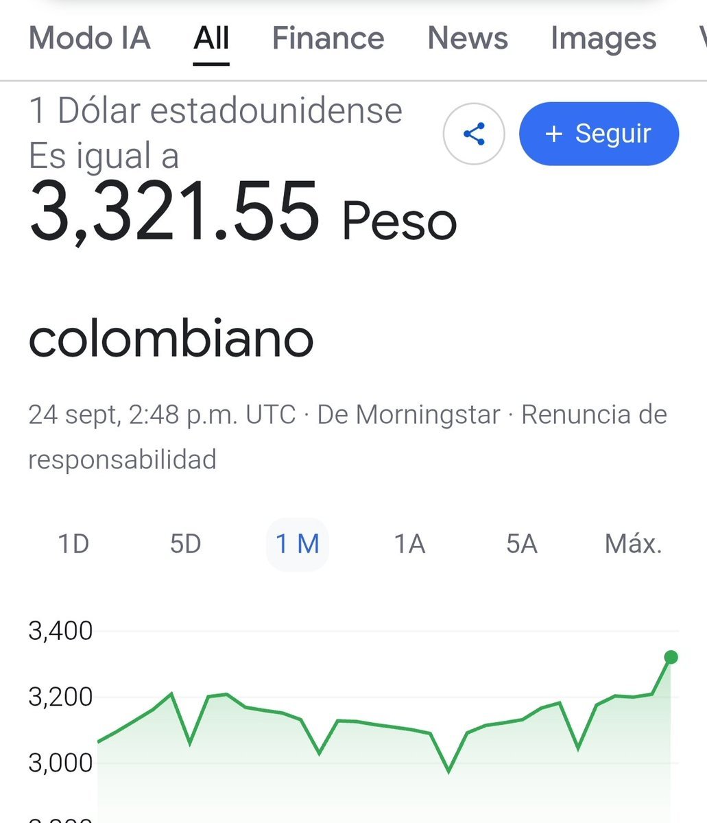 Gildard85733267's tweet photo. Por qué ahora @cesaralo ahí si no dice preparemosnos para una subida del dólar 
@Jojare2 @MeDicenWally @CelsoTeteC @derlilopeza https://t.co/fIB6joi7pX