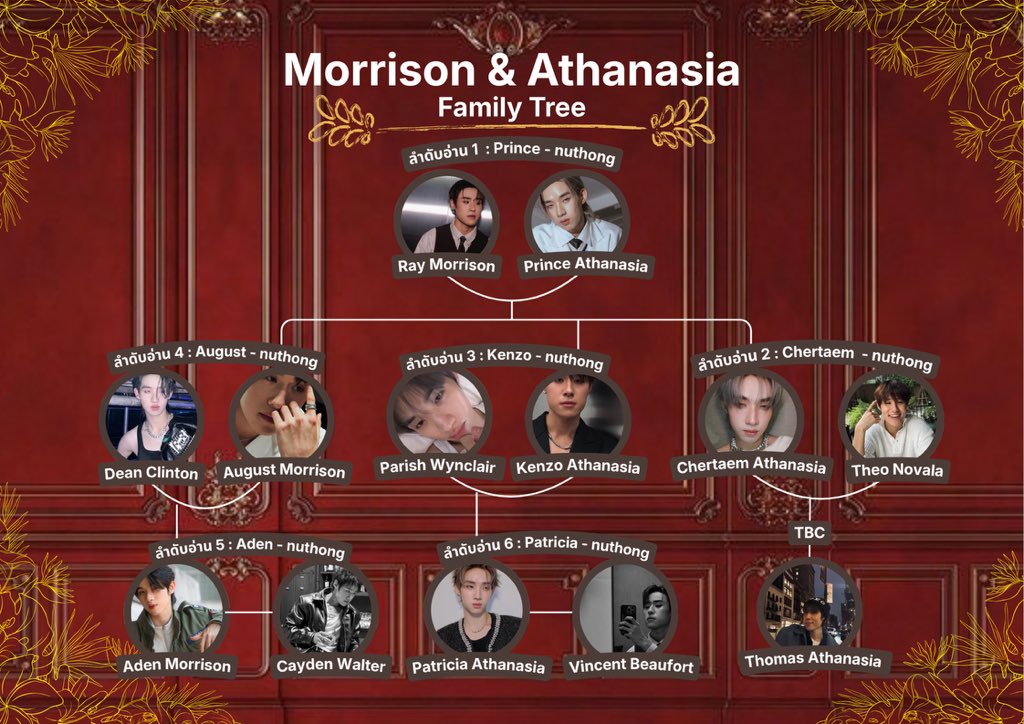 neoma_405's tweet photo. Family tree ถึงฤกษ์ทำสักที6226626262 https://t.co/TgrMlv8HEL