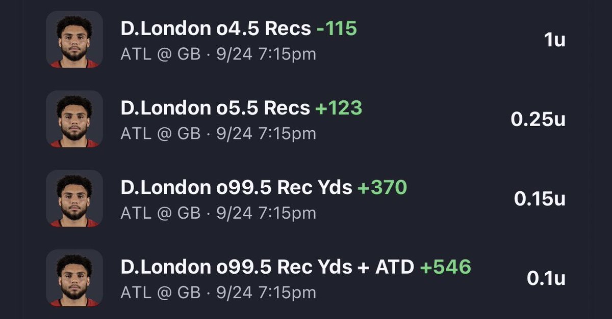 DubsUniversity9's tweet photo. NATIONAL DRAKE LONDON DAY ‼️🏈

1U | London “O” 4.5 Receptions 
.5U | London “O” 5.5 Receptions
.15U | London “O” 99.5 Rec Yards 
 .15U | London “O” 99.5 Rec Yards + ATD

Over in 11/14 games with Penix as the starter and narrowing it down to non top-5 zone defenses in the league (GB ranks 25th), he’s over in 9/10 with the only miss being an outlier game with 4 recs and 10 targets. London is Penix’s clear number 1 target in general but especially vs zone, he has a TPRR of .307 which is the highest of anyone on the team by far. Now for the narrative part, I think by now everyone’s seen the video of London frustrated on the sideline as the Falcons got blown out so it’s only right #nfl #fyp #Gambling𝕏