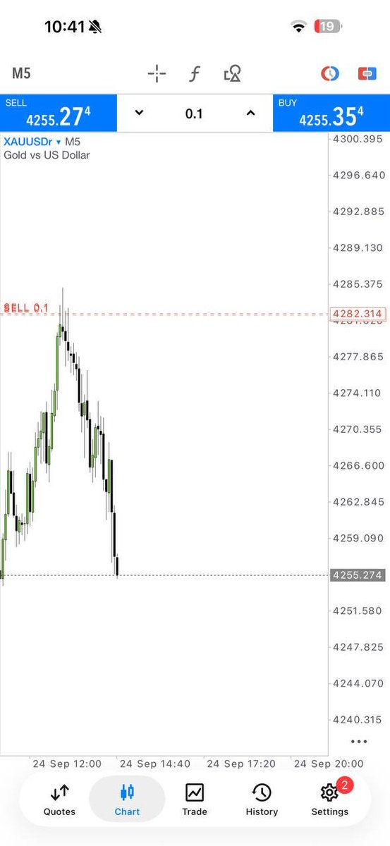 Miller_Fx55's tweet photo. 🔥 STOP WATCHING FROM THE SIDELINES!

📊 Daily Forex Analysis &amp; Market Setups
🎯 Learn • Analyze • Trade with Discipline
📈 Build Skills. Follow the Market. Stay Consistent.

🚀 Join today and stay ahead of the market!
👉 https://t.co/hAuQNFqSHX

#Forex #ForexTrading #XAUUSD https://t.co/CsNREIiRpF