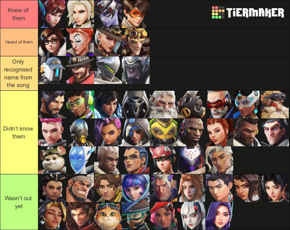 marziafangs's tweet photo. how well i knew each character before playing the game https://t.co/HBNZi1GaCF