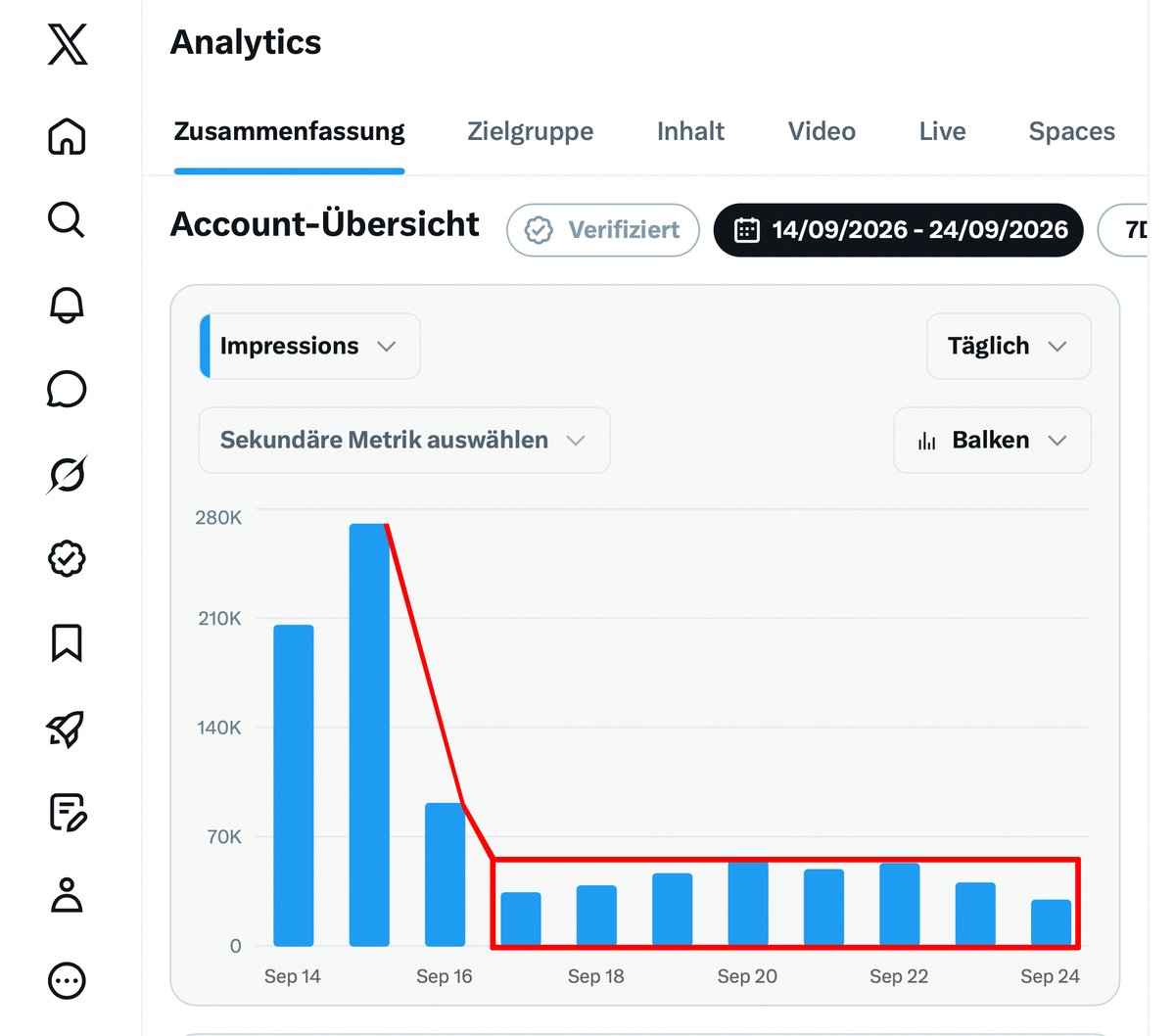 hori_____zont's tweet photo. X schränkt die Reichweite meines Accounts seit dem 16.09.2026 massiv ein, obwohl ich gegen keine Regeln verstoßen habe.

Es ist pure Demotivation hier. Transparenz existiert nicht. https://t.co/tb0Ulj3wLl