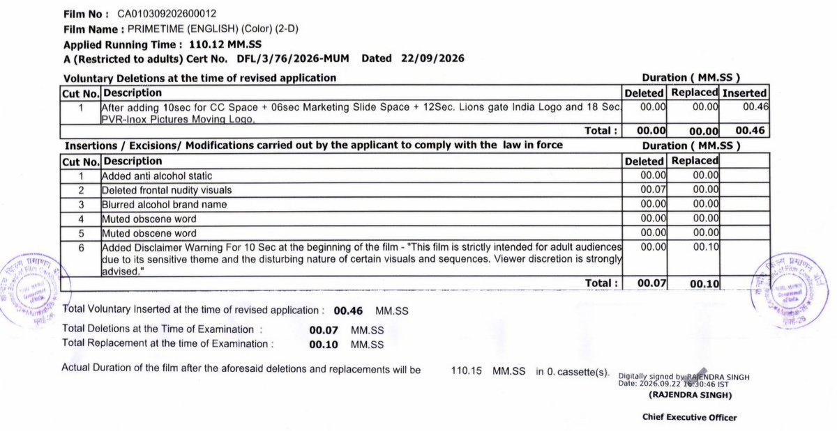 Speaks_Div's tweet photo. #PrimeTime is censored by CBFC.

Nudity is removed.
Words are muted.
Alcohol bottles are blurred.

All this in an "A" rated movie. https://t.co/hjfGHcnWKY