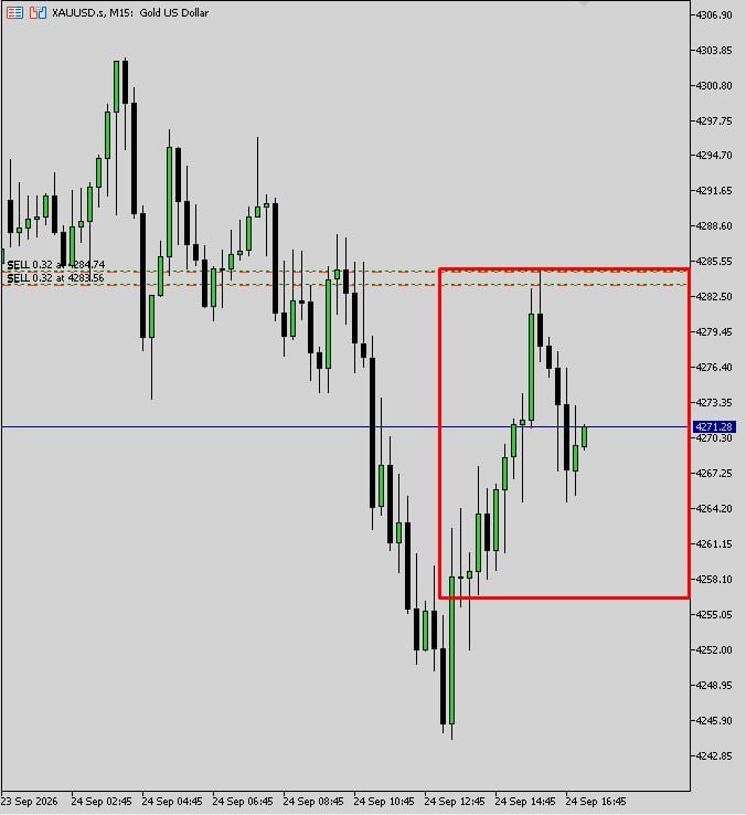 Eloteeswey's tweet photo. Gold has been moving extremely slowly for nearly 2 hours, was trapped within a narrow range with no clear directional momentum.
#xauusd, #forex https://t.co/Ckhgzc9QLT