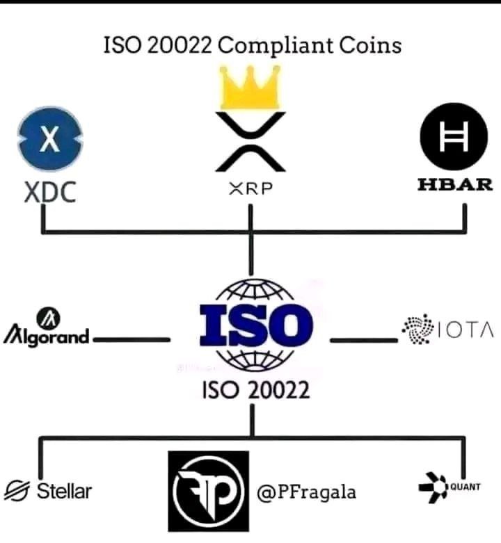 Grahamhodson_Q1's tweet photo. ⚠️ ISO 20022 is more than technology—it’s shaping the future of finance. Many believe XRP and XLM could play a key role. If you’re considering these assets, research carefully, prioritize your safety, and make informed decisions. Stay safe, God bless! 🙏❤️✨ https://t.co/RzpzkVAUB3