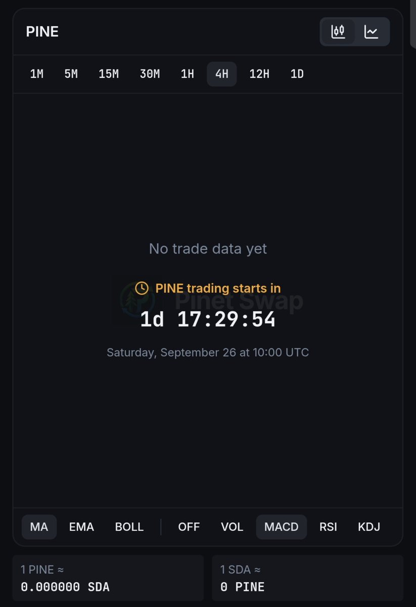 Sidradexmarket's tweet photo. 🚨 The moment we’ve been building toward is almost here.🚨

After the PINE Airdrop, campaigns, community participation, and months of building — $PINE trading will officially open on PinetSwap.

📅 Saturday, 26 September 2026
⏰ 10:00 UTC

From that moment, $PINE will be available for trading on PinetSwap. 🚀

Set your reminder. ⏰

Saturday, we trade $PINE. 🌲🔥

#PinetSwap #PINE #SidraChain #Web3 #Crypto