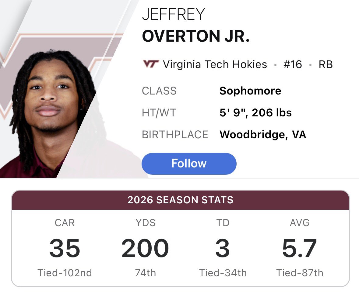 treadmillhorse's tweet photo. Jeffrey Overton Jr Appreciation Post https://t.co/HKwzNOrnwo