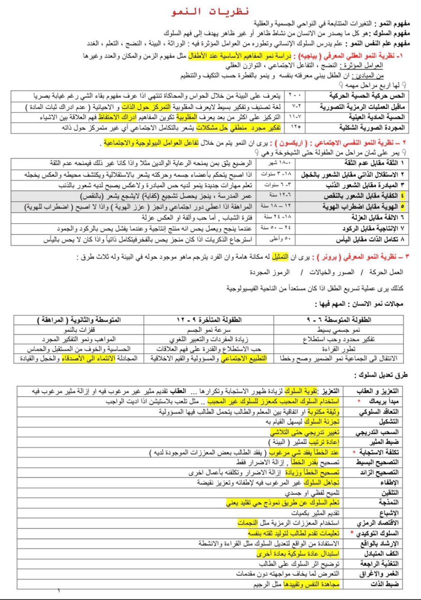 m9fpa's tweet photo. ملخص إبداع في اختبار الرخصة المهنية عام ( تربوي ): بقية الملخص حياكم على القناة 👇

https://t.co/MWzsQQnOTS https://t.co/2gedHj6WKF