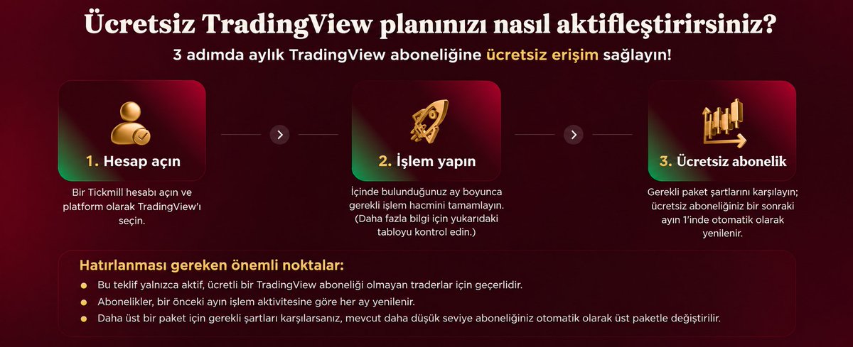 GladioTrading's tweet photo. TradingView kullananlar için Tickmill’in güzel bir olayı var.

Hesabını TradingView’a bağlayıp normal şekilde trade ediyorsun. Ay içerisinde yaptığın hacme göre TradingView aboneliğini Tickmill karşılıyor.

3 lot → Essential 
5 lot → Plus 
12 lot → Premium

Ekstra bir görev, kod veya uğraş yok. Zaten trade edeceğin hacmi Tickmill üzerinden geçiriyorsan TradingView’a ayrıca para vermiyorsun.
Nasıl aktifleştirildiğini de görselde bıraktım.

Tickmill inceleme videosu: https://t.co/hsutHCTjkk