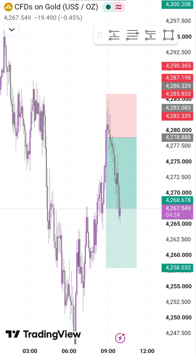 Quanx_Forex's tweet photo. Executed with patience. Closed with precision.
No hype, just proper execution. 📈 https://t.co/AaGhOGxrRs