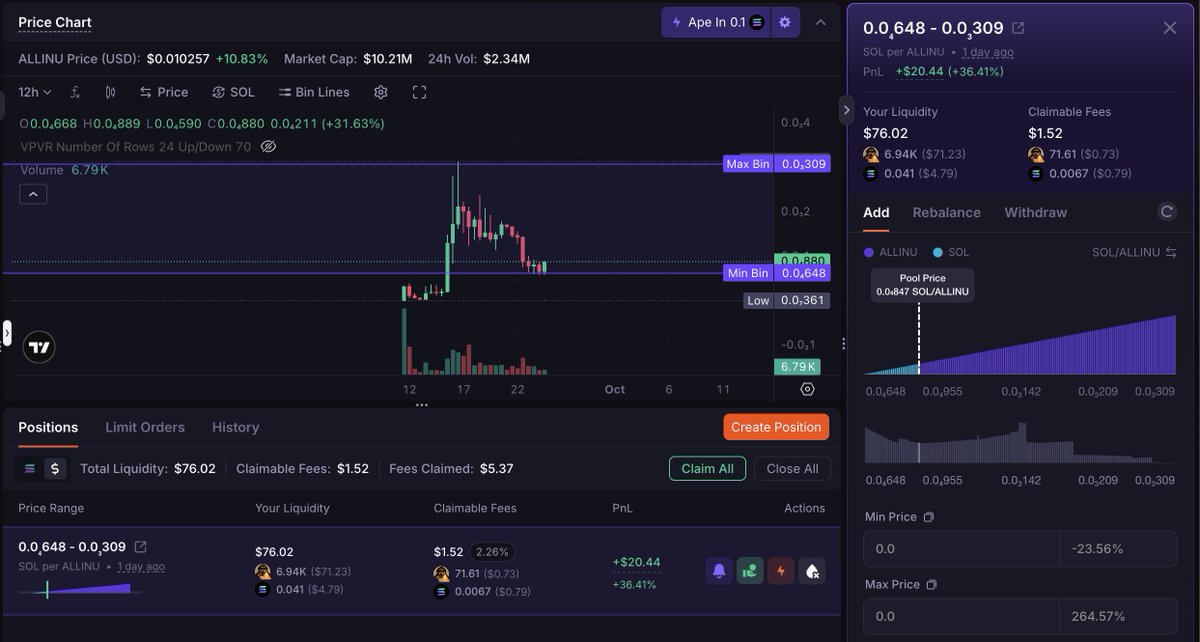 Ikhwanhsn's tweet photo. Cara main strateginya gini ya, misal nemu token yang dump parah tapi mau balik:

> Langsung buy tokennya
> Pasang single side token bid ask tarik ke ATH
> Kalau tamak bisa naikin keatas tinggi lebih dari ATH
> Udah biarin aja sampai balik
> Entry dikit aja, sebar ke beberapa token

Selama didalam range, kamu dapet fee...

Resikonya kalau tokennya ternyata belum di support terkuat dan ngedump lagi...