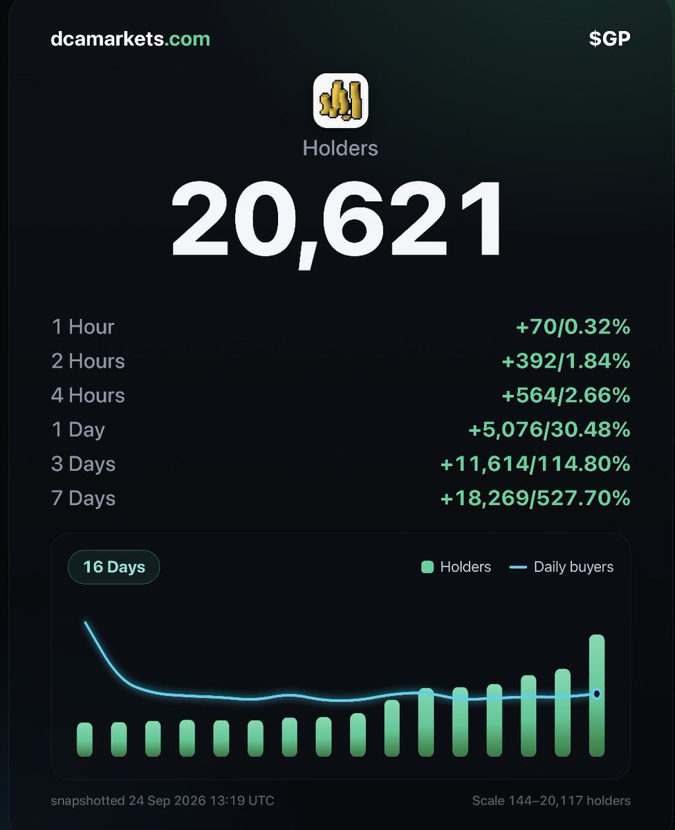 DCA_Markets tweet picture