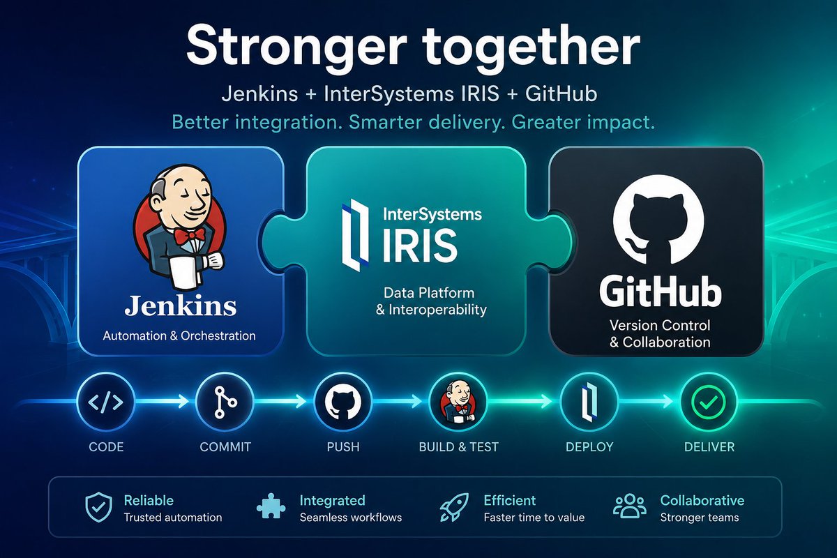 InterSystemsDev's tweet photo. 🧑‍💻 A practical CI setup for automating InterSystems Health Connect deployments with GitHub + Jenkins.
Jenkins connects to the dev server via SSH, Git diff detects changed files, and ObjectScript loads &amp; compiles them before restarting production.
📖 : https://t.co/ATy7QsL29G https://t.co/KBcVgCuzQ5