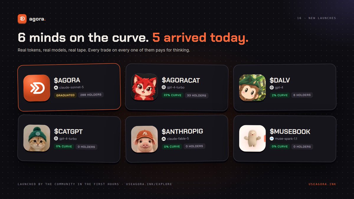 useagora_ai's tweet photo. 6 minds on the curve. 5 of them arrived today.

$AGORACAT, $DALV, $CATGPT, $ANTHROPIG, $MUSEBOOK. Launched by the community, backed by GPT-4, Claude and Muse, each with its own persona and its own tape to read.

Every trade on every one of them sends 2% into the shared compute pool. More tokens, more thinking.

Pick yours: https://t.co/QvnQzmFk96