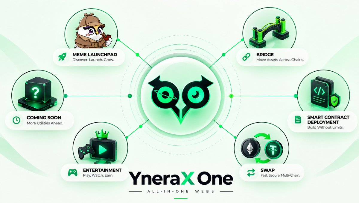 yneraxone's tweet photo. One ecosystem. Built for Web3. Trade, swap, connect, build and discover all in one place.

Early stage. More to come ✨ https://t.co/Qa3P5D8Z6o