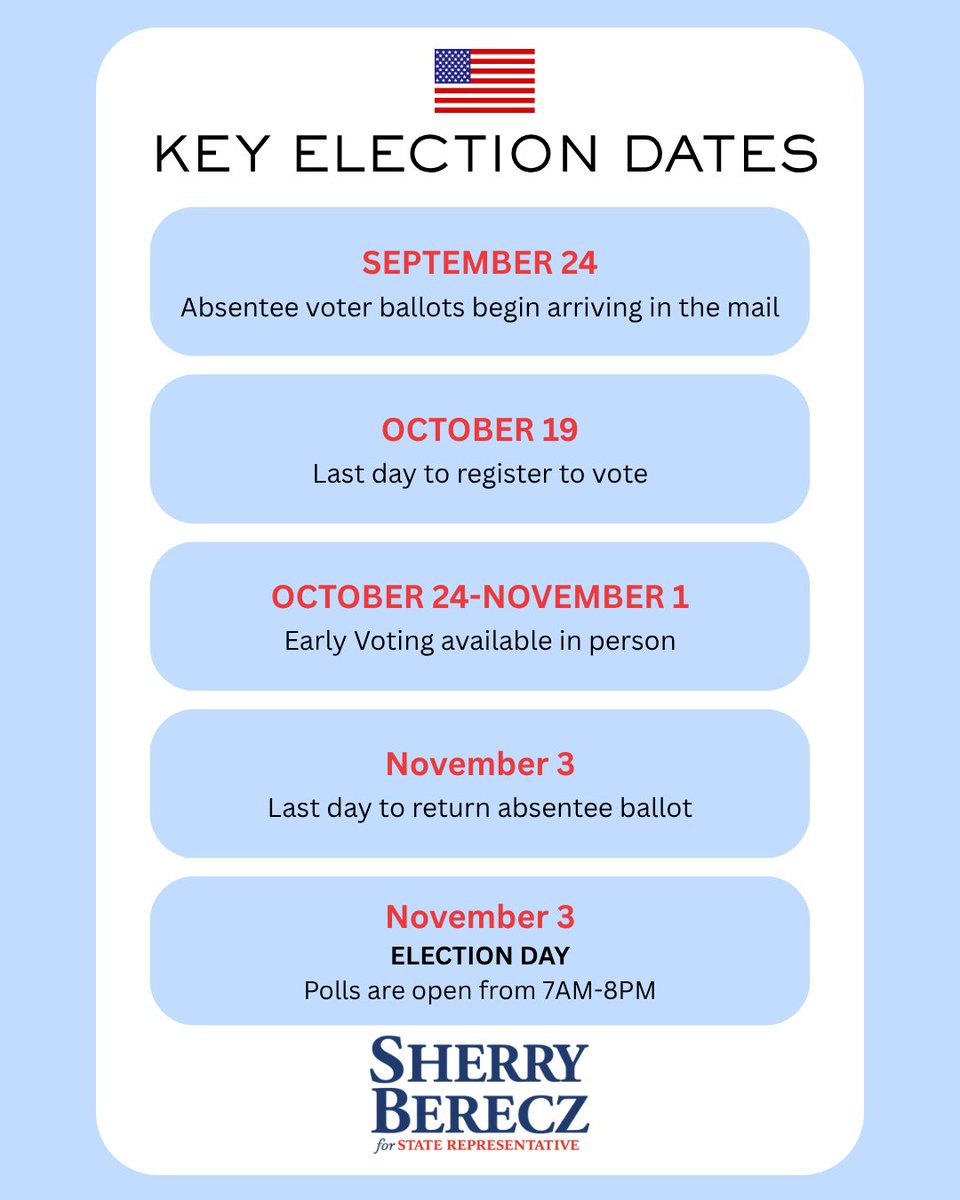 Berecz4Michigan's tweet photo. If you requested an absentee ballot, keep an eye out on your mail! Additional voting information can be found at: https://t.co/Ty3ck9xPLC https://t.co/TO5yLHy1tO