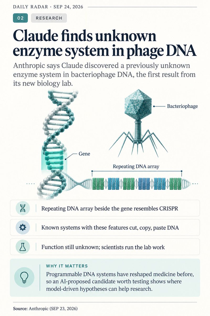 TinyRouterHQ's tweet photo. 4 AI stories worth knowing today:

1. Meta Muse voice gains real-time avatars
2. Claude finds an unknown enzyme system
3. Cursor Rollouts verify deploys as they ship
4. Open viral protein structures now released

Details in the cards ↓

#AI #AIAgents #LLM #Coding https://t.co/3kVPBwiPug