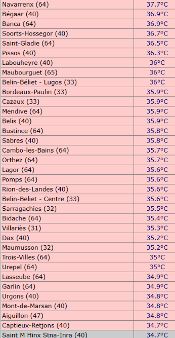 extremetemps tweet picture
