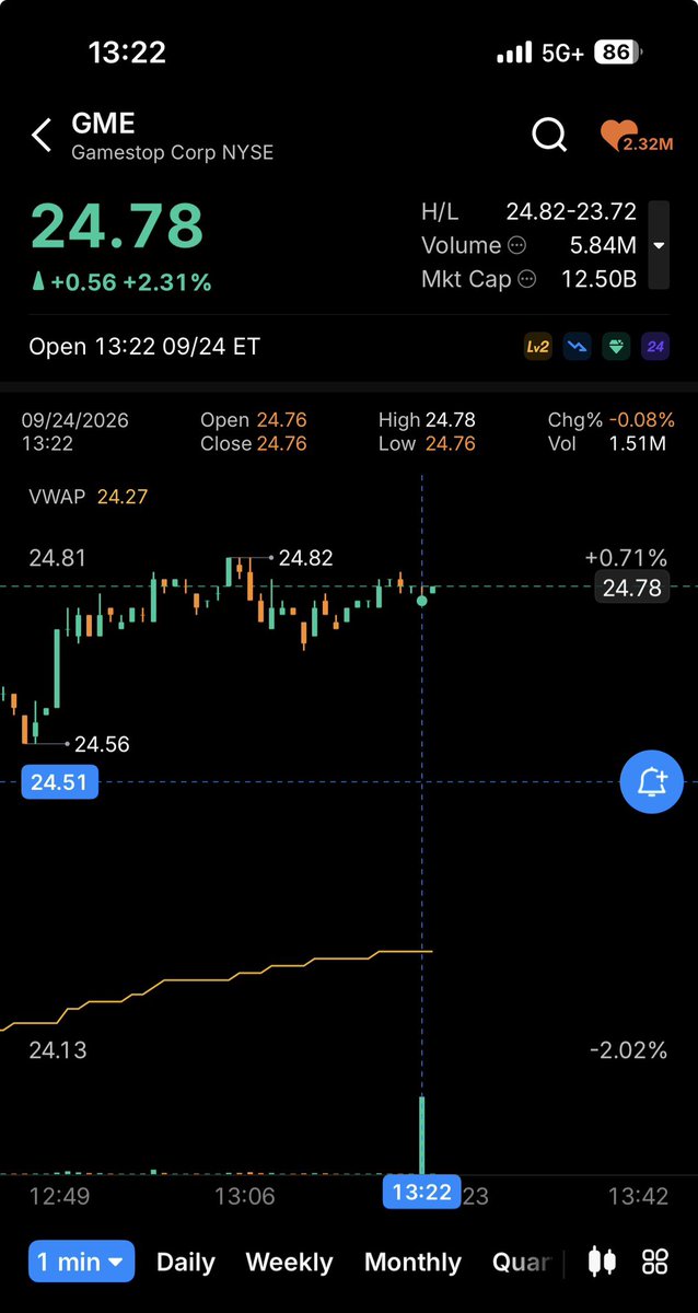 TheUltimator5's tweet photo. 1.5 million share Chicago QCT block on $GME

Looks like someone is trying to mark the top.

We’ll find out soon enough https://t.co/stXyiAQVBN