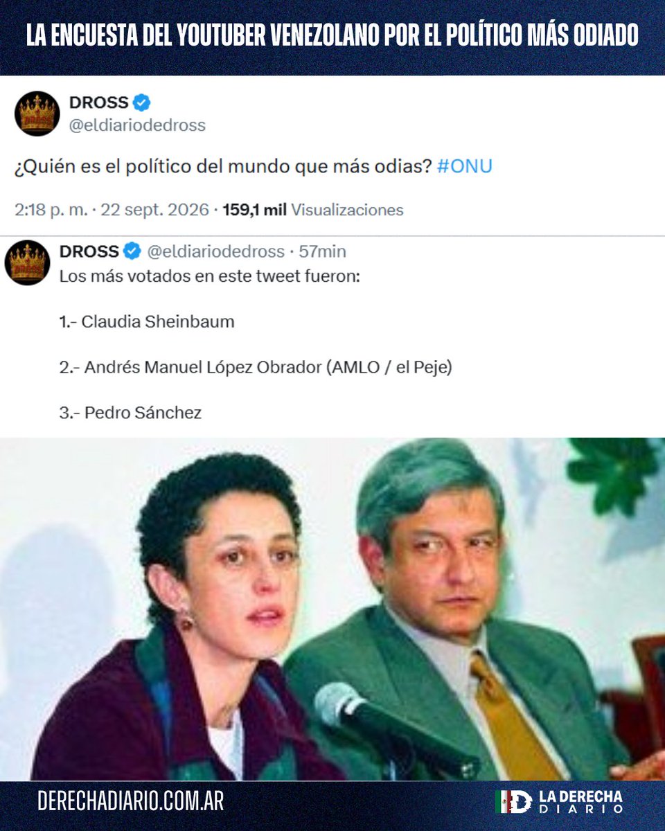 DerechaDiarioMX's tweet photo. 🚨🇲🇽🇻🇪 | GANARON EL REPUDIO INTERNACIONAL: El youtuber venezolano Dross publicó una votación sobre el político más odiado del mundo entre sus seguidores siendo Claudia Sheinbaum y López Obrador quienes encabezaron la encuesta porque todos los detestan. https://t.co/0HhBQcKLCu