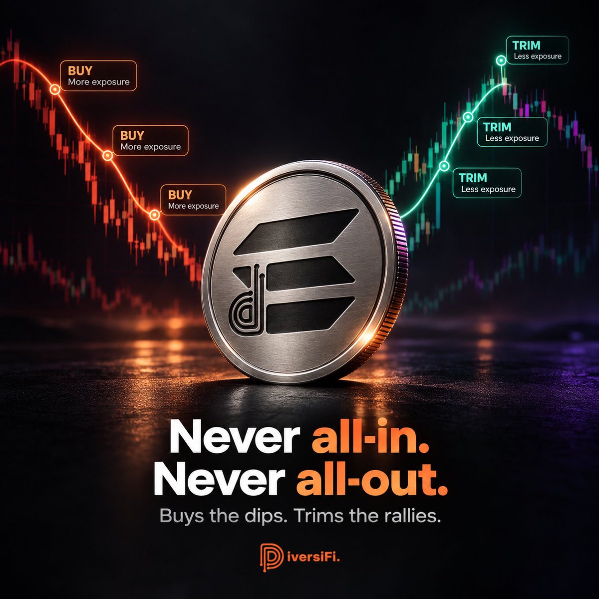 useDiversiFi's tweet photo. "I'm already all-in, can't buy this new dip.”

“I should’ve taken some profit, I knew it.”

dSOL and dSOL+ make both problems disappear.

You deploy and strategy keeps dry powder to buy dips and trims exposure into rallies. Always.

The active position you just hold.

Accumulate SOL.

https://t.co/iEihU15dFm