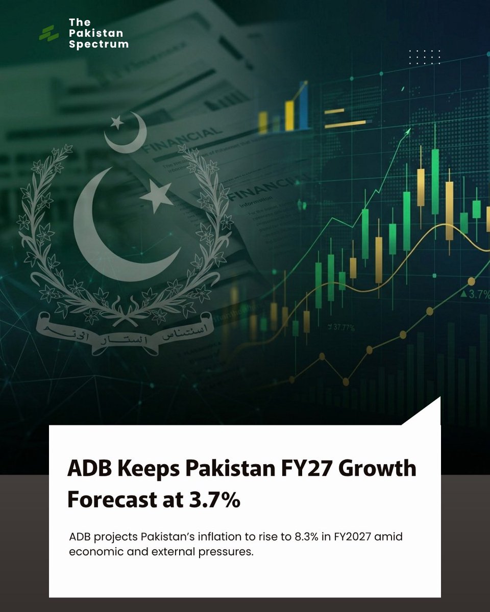 PakSpectrum92's tweet photo. ADB maintains Pakistan’s FY2027 growth forecast at 3.7%, while inflation is projected to reach 8.3% amid higher energy costs and external economic risks. https://t.co/6hanozNvLg