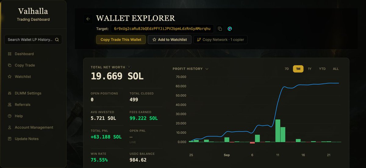 SOL_Decoder's tweet photo. Stop missing the latest Meteora DLMM wallet picks while you’re AFK 👀

These wallets were pulled from our private Discord wallet channel, where new wallets are added every other day. Check the links below and review them for copy-DLMM on Valhalla.

Verified performance snapshots include:
• 6r9x…rqhu — +53.53 SOL (30D)
• G9sa…43Pt — +284.63 SOL (30D)
• JBati…i2HQ — +$10,885 (7D)

Track the wallets and review the dashboards on Valhalla:
https://t.co/0QWVwna1GA
https://t.co/jv28PXx1qZ
https://t.co/5s8BxEiyhZ