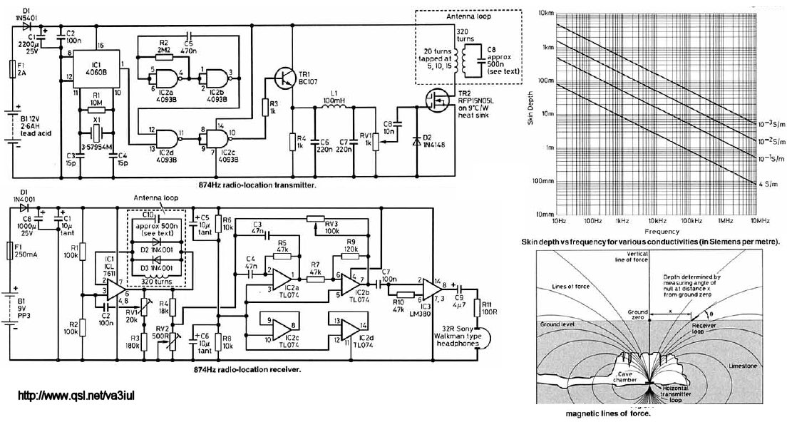 py6cj's tweet photo. Underground VLF Communicator 

Post of:
https://t.co/DYm1Co4Atv

#hamradio #amateurradio #hamradiocommuity #py6cj #hamradiodiy https://t.co/7phFZ8vknC