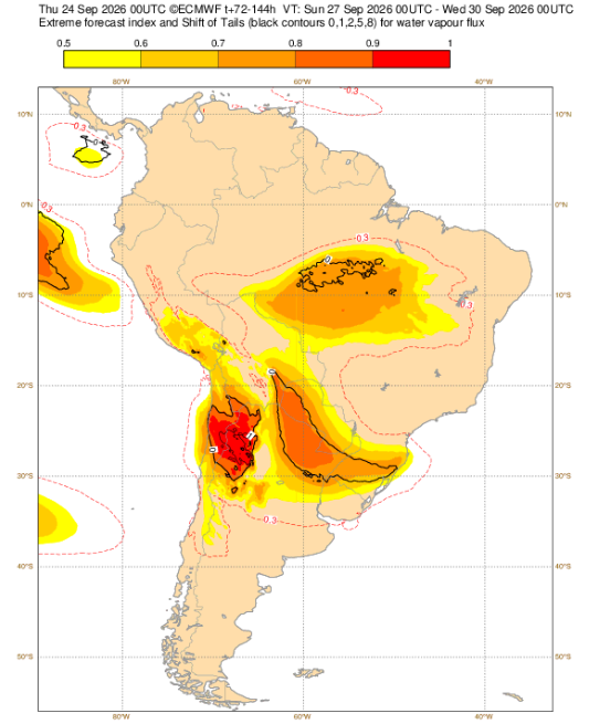 mario_bidegain's tweet photo. Este mapa identifica zonas con valores anómalos del flujo de vapor de agua, para DOM27 a MIE30 setiembre, sobre Sudamérica, basado en predicción por conjuntos del @ECMWF.  Observar "rio atmosférico" sobre #Paraguay, NE #Argentina, Sur #Brasil y extremo Norte #Uruguay. https://t.co/Pd9BEcWinO