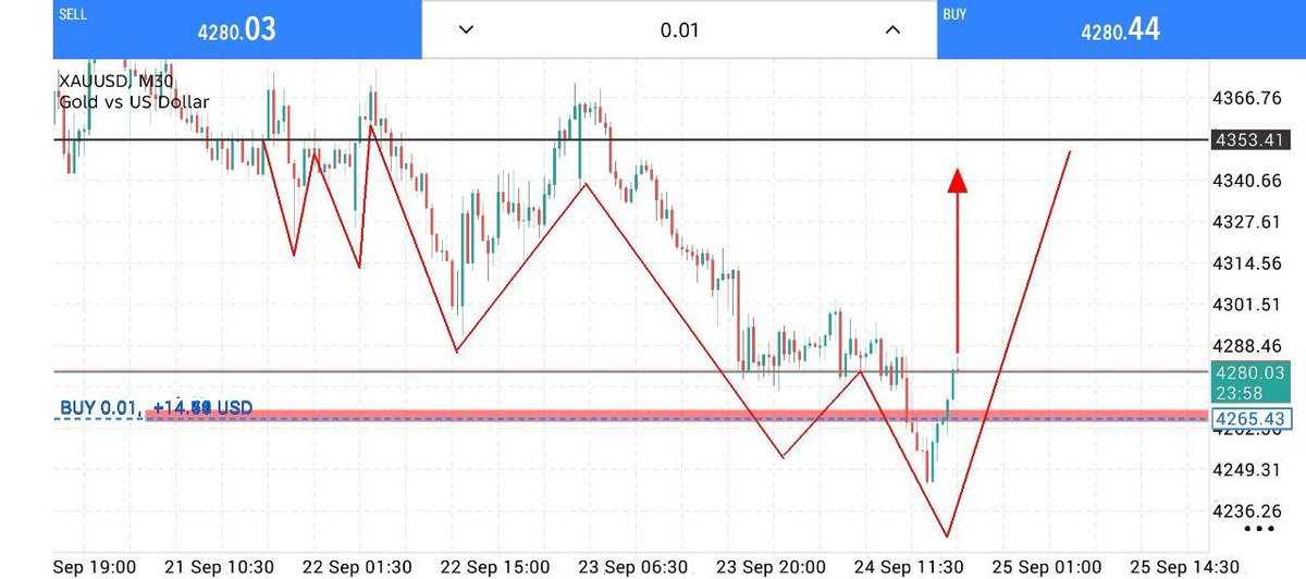 fx_justin23429's tweet photo. #XAUUSD #GOLD                                    
Join my telegram channel for free signals
👇👇
https://t.co/BdmHWccGdU
https://t.co/BdmHWccGdU

Gold Buy 170 Pips ✅ https://t.co/hA2E8g57tQ