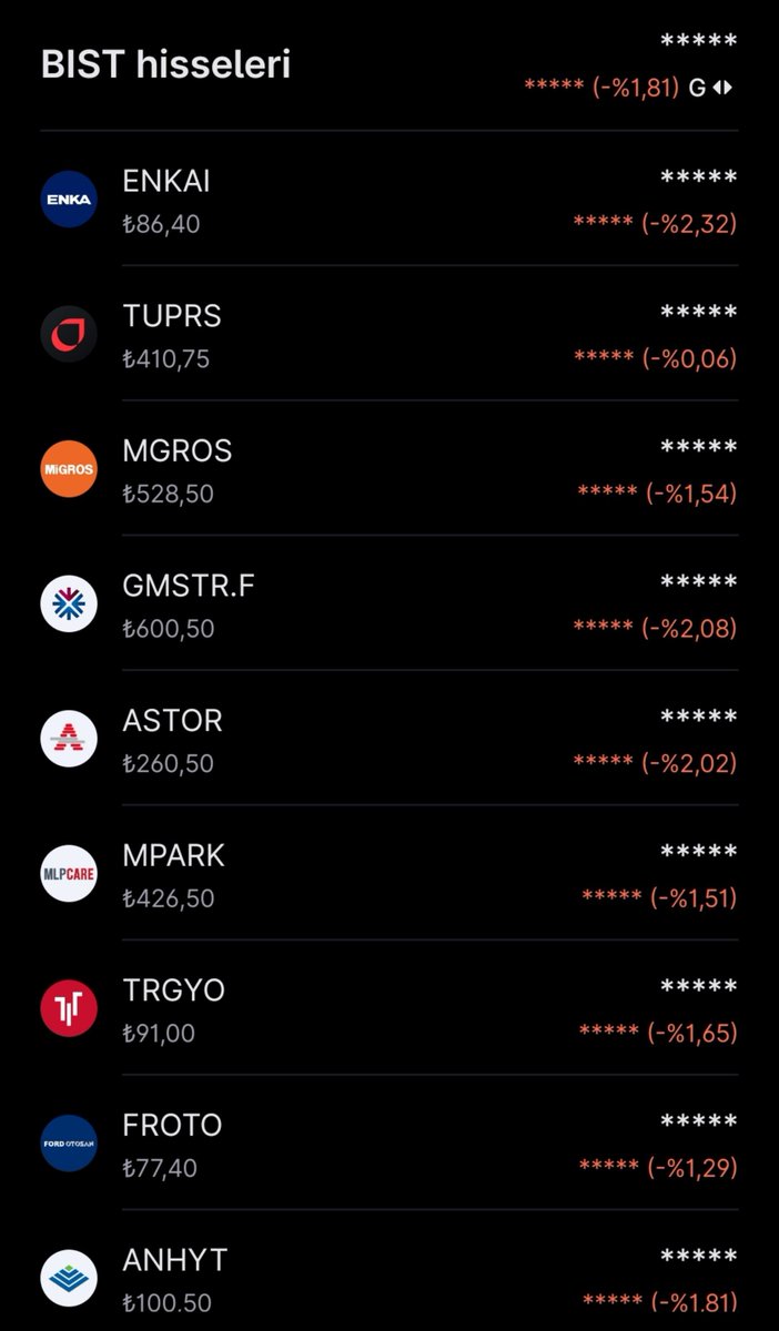 neviskar00's tweet photo. ✴️ Gün sonu raporu ;

#bist100 🔻 -%2,74
#portföy 🔻 - %1,81

#bist100 #borsa #ekonomi #halkaarz #altın #gümüş #temettü #tuprs #sasa #astor #tera #tly #sarae  #aselsan #glrmk #trgyo #enkaı #bimas #thf #phe #odine #ktlev #gundg #paseu #dstkf #hedef #midas #spk #takasbank #pblk https://t.co/m36MXu8rhB
