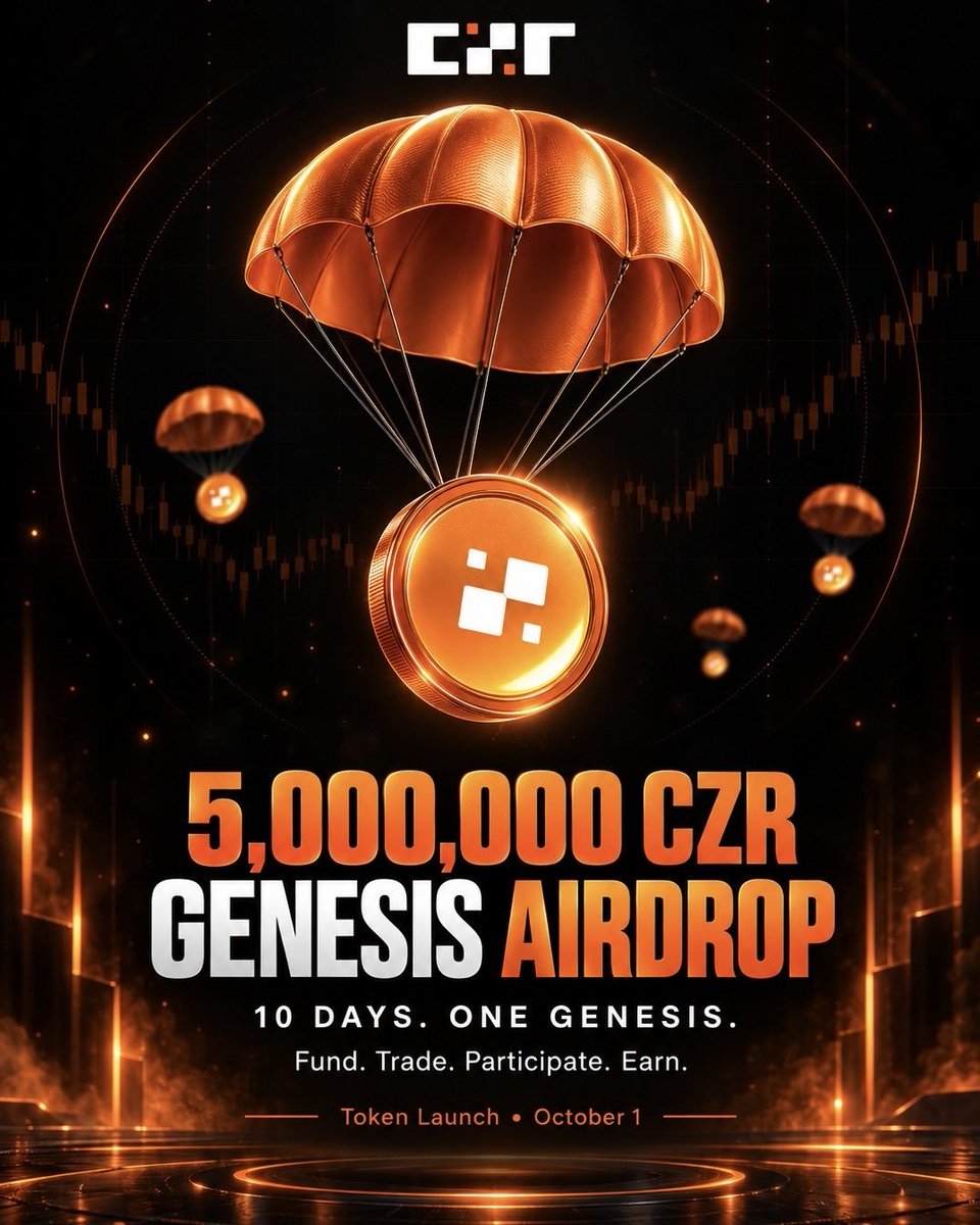 pipweb3's tweet photo. Participate in the CZR Genesis Airdrop Campaign which features a 5 million CZR reward pool running until September 30, 2026.

#czrtoken #czr https://t.co/4EPdFMhD1U