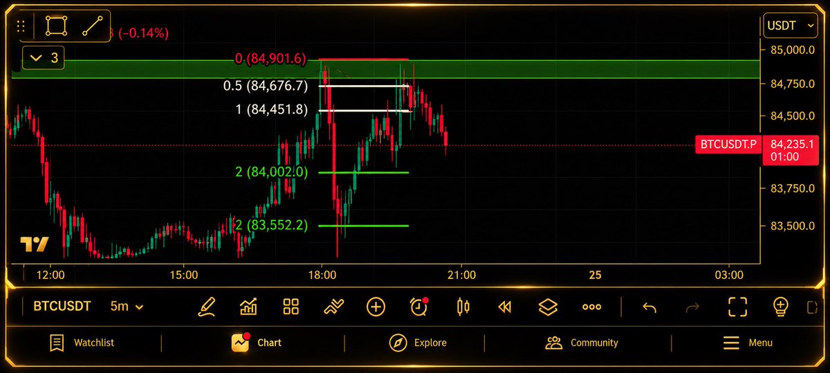 xxclusivetrader's tweet photo. 🔴 $BTC SCALP SHORT TRADE

Please check the levels carefully in the picture to avoid any mistakes.

🎯 Minimum target: TP2

⚠️ Please consider proper risk management and manage your position accordingly.

#BTC #Bitcoin #ScalpTrade #ShortTrade #CryptoTrading #RiskManagement https://t.co/74WZXbLRu8