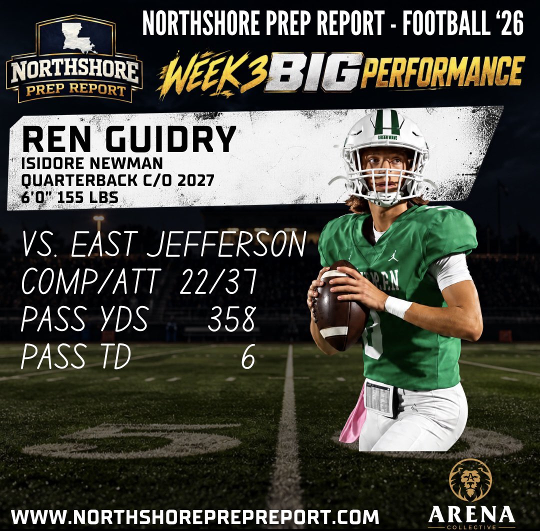 NorthshorePrepR's tweet photo. 🏈 Football - Week 3 Big Performance. Check out some of the standout performances from an action-packed Week 3 across the area. Week 4 starts tonight! Ren Guidry - Newman
@Talkin_BallLA @LSL_Sportsline @RedRiverRoundup @richiemills @JasonDuhe @garlandgillen @RogerRogglynn @cass_hargis @BryceRiordan44 @coachaaronvice @KSears09