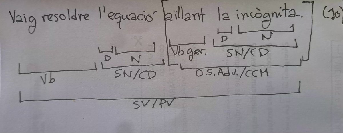EscrivaRiera's tweet photo. https://t.co/TeIQ1PlOOj