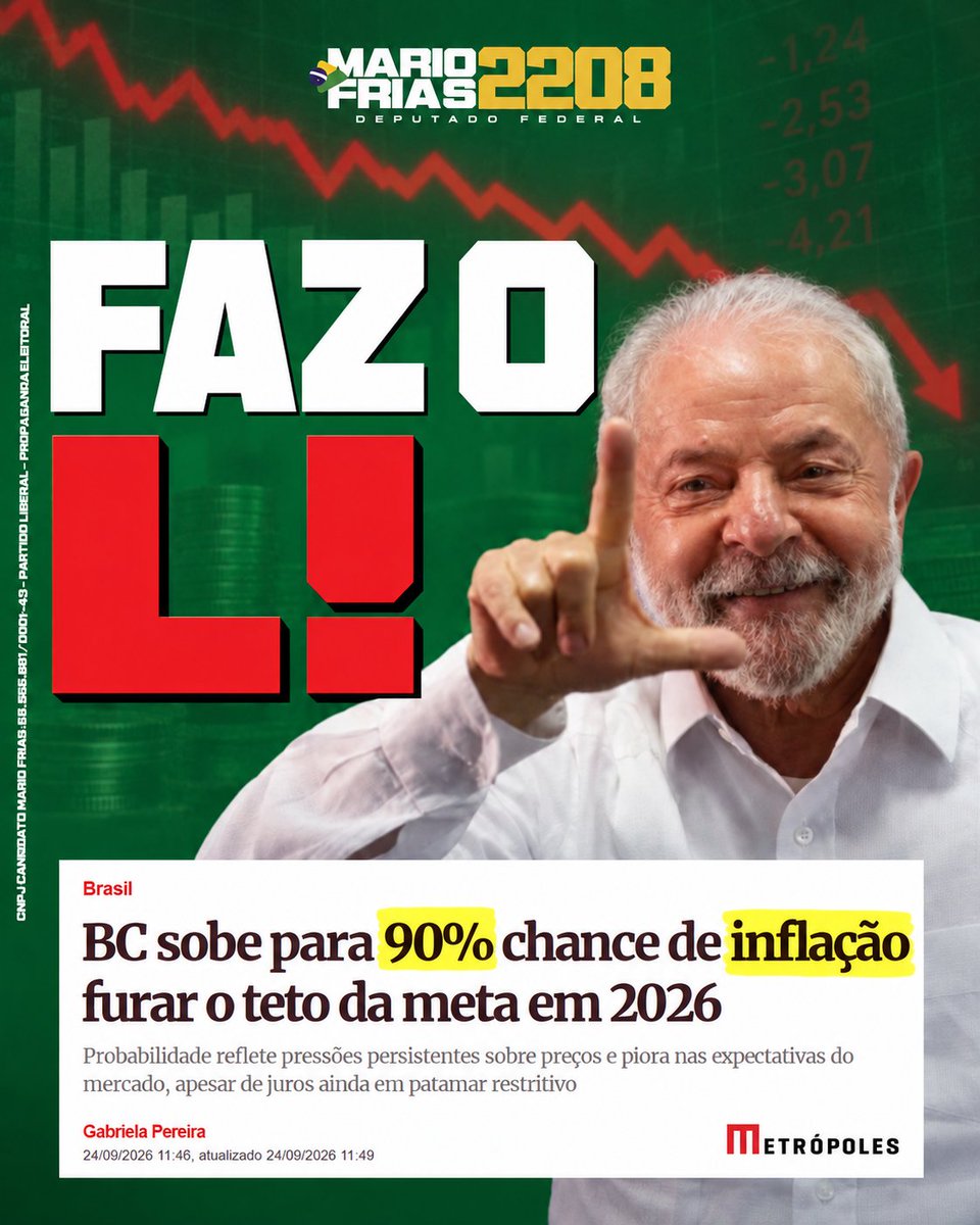 mfriasoficial's tweet photo. O Banco Central aponta 90% de chance de a inflação furar o teto da meta em 2026.
Mas calma: o governo Lula deve explicar que a culpa é do mercado, do clima ou de quem fez as contas. 
Só não explica por que a sua compra fica mais cara.

Desta vez, você tem a chance de mudar o governo. 
Vote certo, VOTE @FlavioBolsonaro 22.