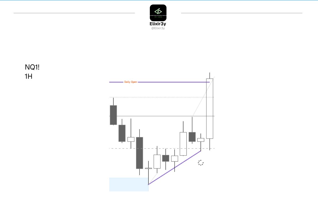 elixir3y's tweet photo. NQ long  late protraction ( target reduces to daily open) https://t.co/KBxSiGoSK7