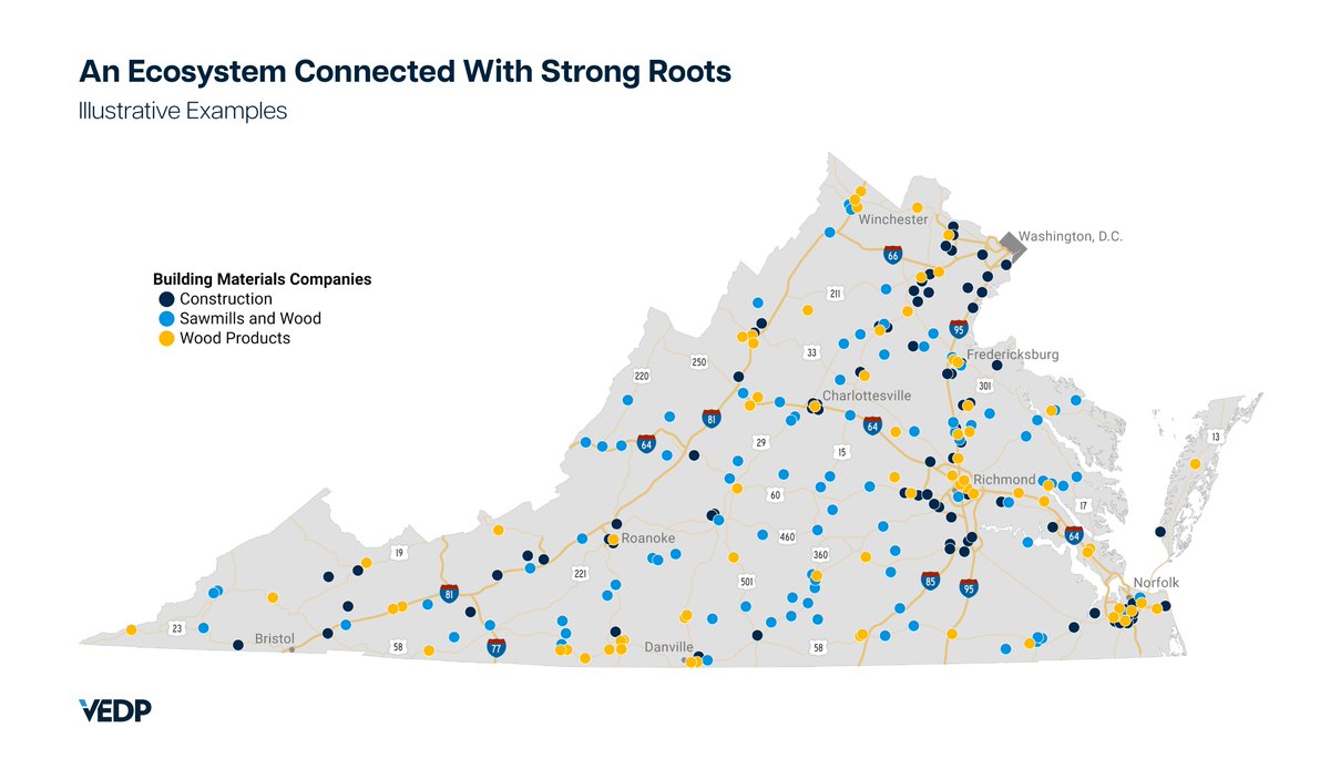 VEDPVirginia's tweet photo. From forestry and sawmills to engineered wood, finished products, paper and packaging, and wood byproducts, Virginia's wood products and building materials sector is an ecosystem built for growth. See how the industry reaches across the full value chain: https://t.co/JhQkIVuhgZ https://t.co/3x7jznZ6zM