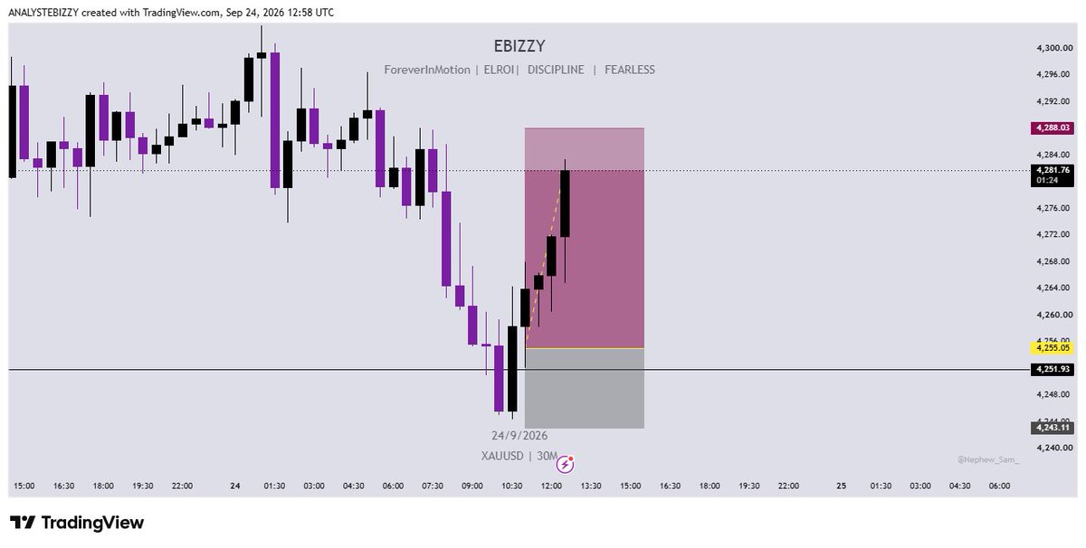 AnalystEbizzy's tweet photo. I woke up today and noticed that the #XAUUSD sell setup I did triggered because I needed confirmation.
But I later still got a buy on #XAUUSD

#ForeverInMotion
#ELROI https://t.co/9vw0ALQ0t3